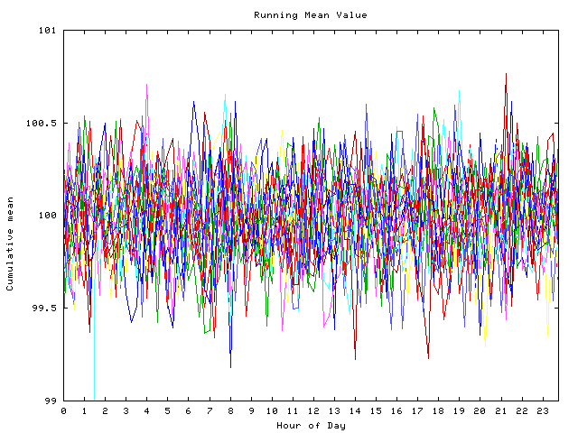 Mean deviation plot for indiv