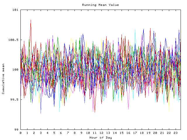 Mean deviation plot for indiv