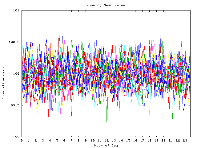 Mean deviation plot for indiv