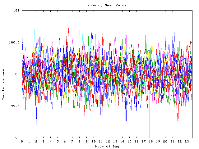 Mean deviation plot for indiv