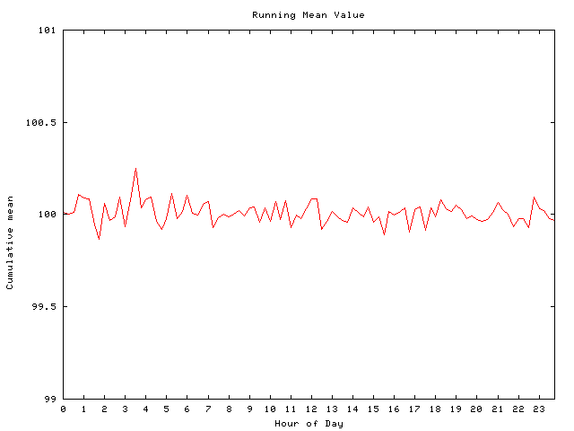 Mean deviation plot for comp