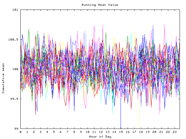 Mean deviation plot for indiv