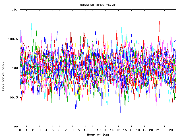 Mean deviation plot for indiv