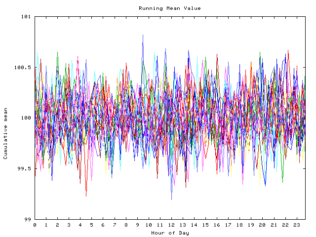 Mean deviation plot for indiv