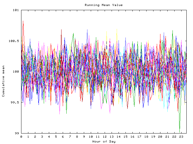 Mean deviation plot for indiv