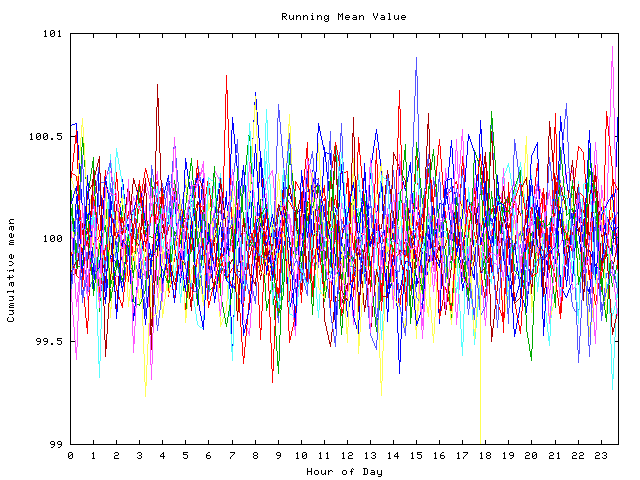 Mean deviation plot for indiv