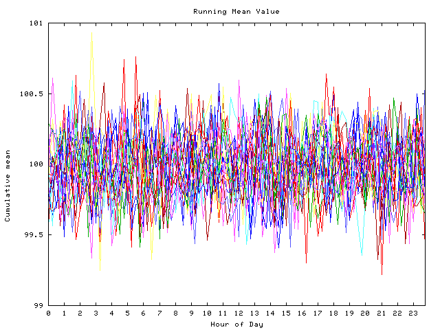 Mean deviation plot for indiv