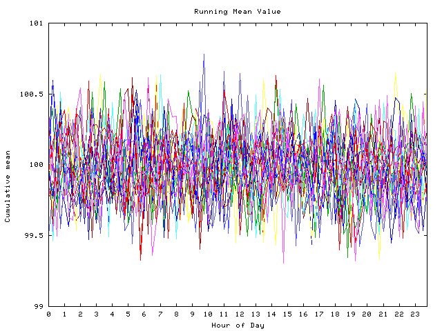 Mean deviation plot for indiv