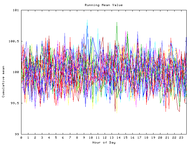 Mean deviation plot for indiv