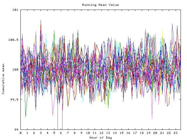 Mean deviation plot for indiv