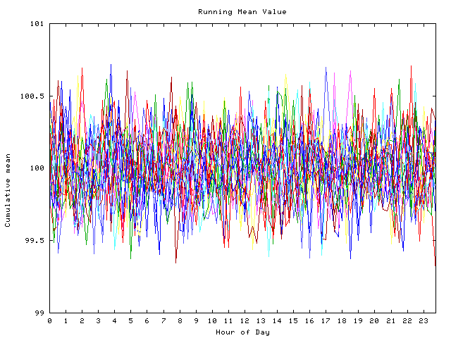 Mean deviation plot for indiv