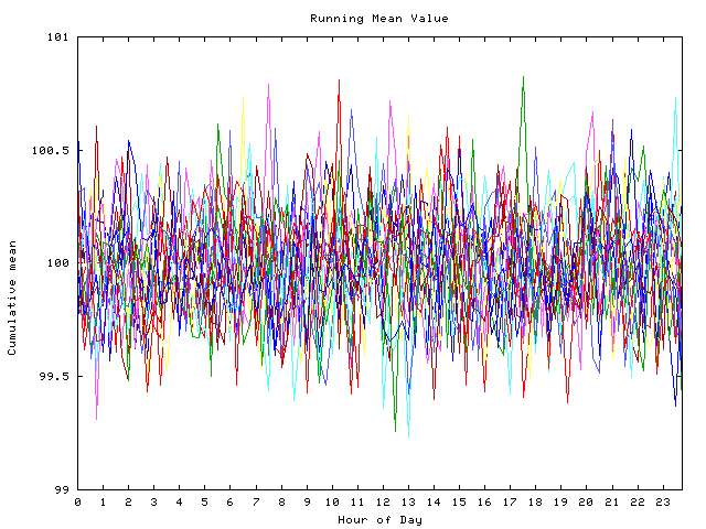 Mean deviation plot for indiv