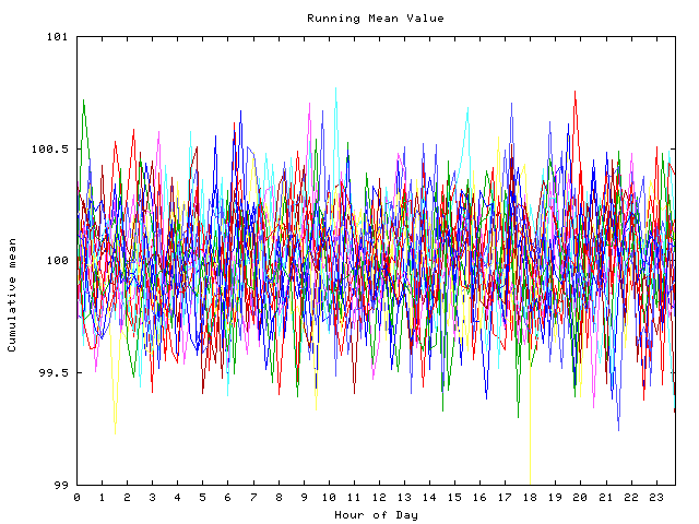 Mean deviation plot for indiv