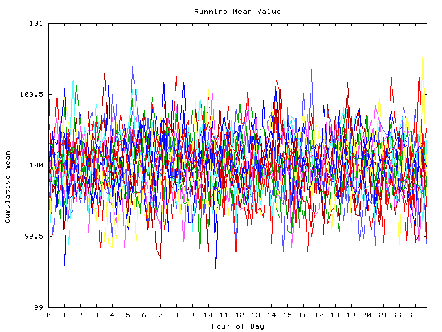 Mean deviation plot for indiv