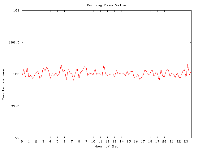 Mean deviation plot for comp