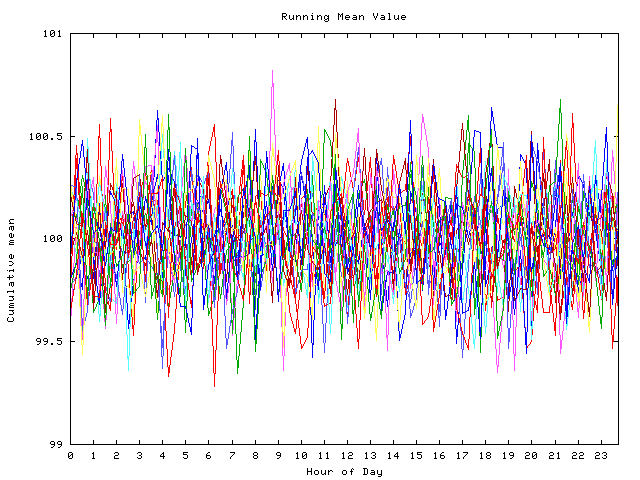 Mean deviation plot for indiv