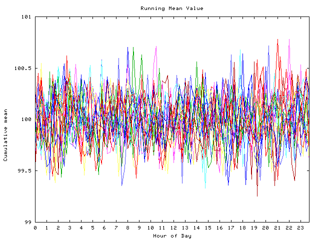 Mean deviation plot for indiv