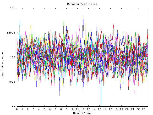 Mean deviation plot for indiv