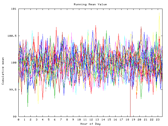 Mean deviation plot for indiv