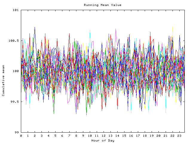 Mean deviation plot for indiv