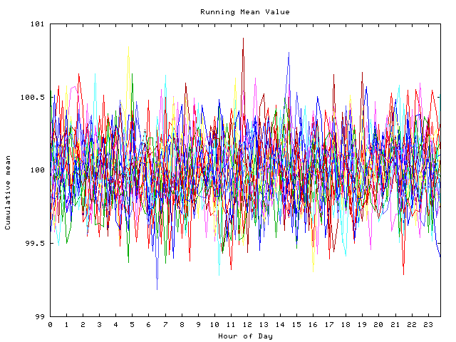 Mean deviation plot for indiv