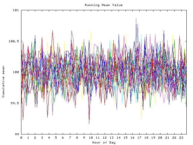 Mean deviation plot for indiv