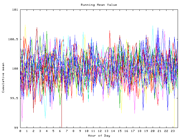 Mean deviation plot for indiv