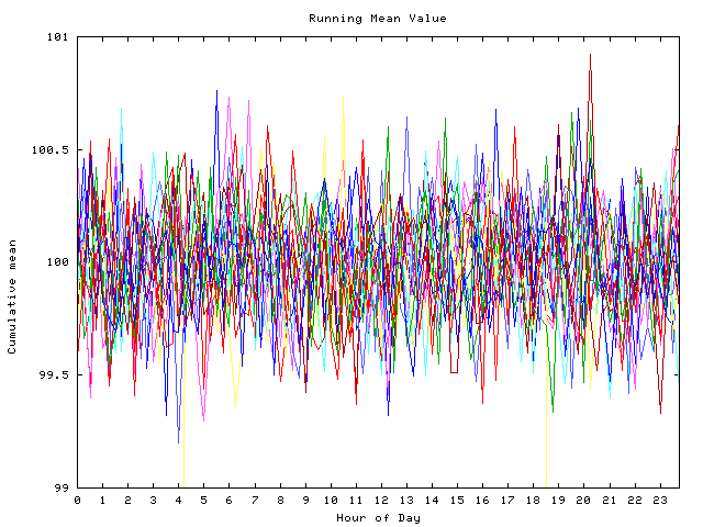 Mean deviation plot for indiv