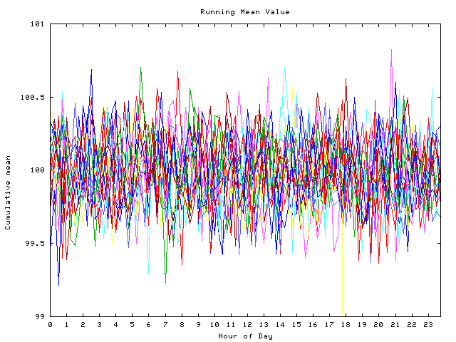 Mean deviation plot for indiv