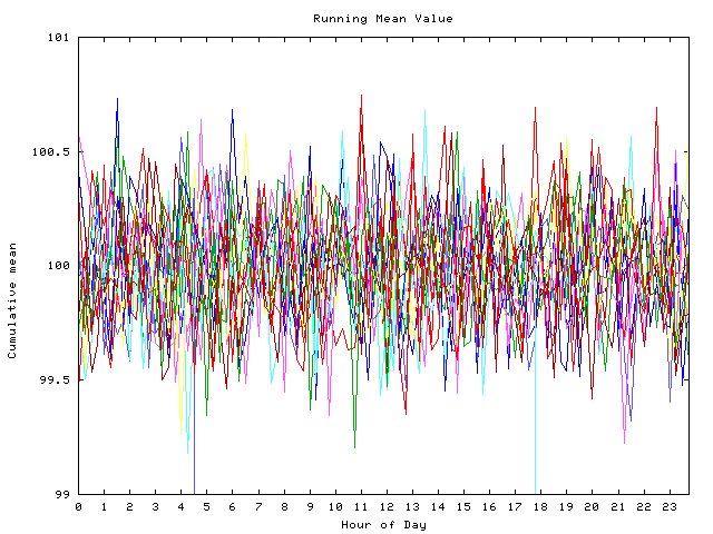 Mean deviation plot for indiv