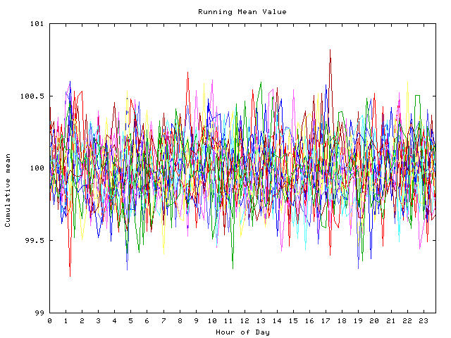 Mean deviation plot for indiv