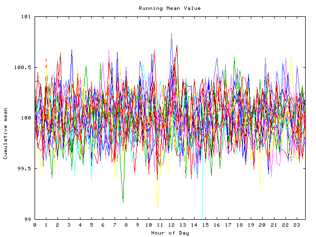 Mean deviation plot for indiv