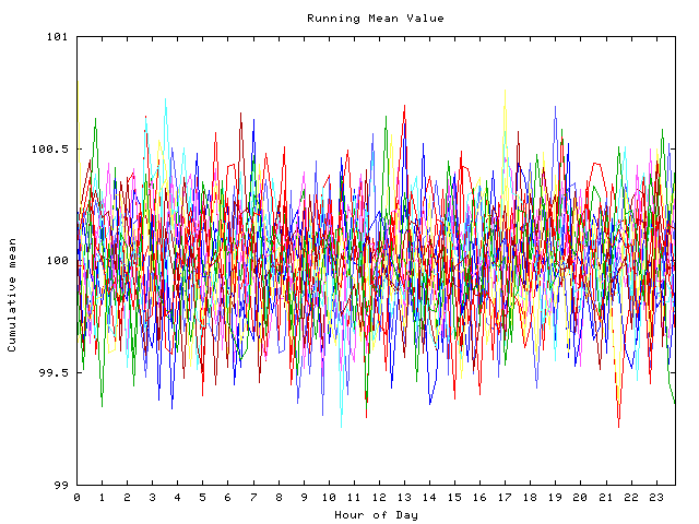 Mean deviation plot for indiv