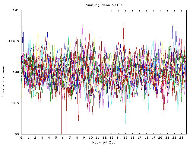 Mean deviation plot for indiv