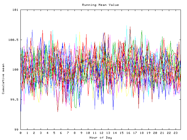 Mean deviation plot for indiv