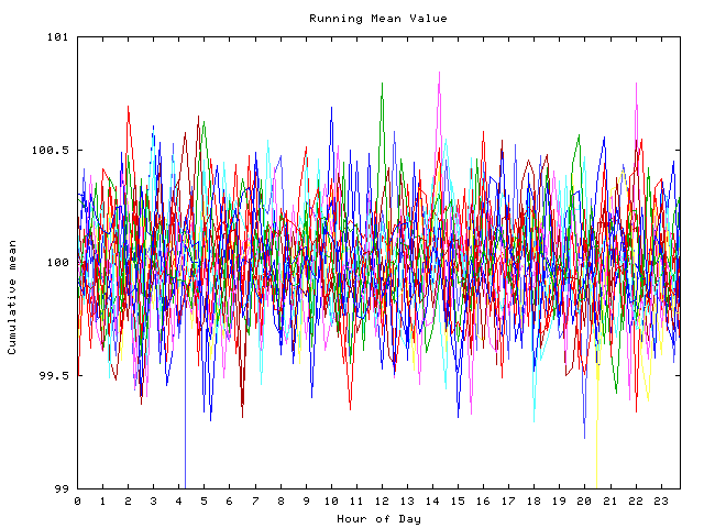 Mean deviation plot for indiv