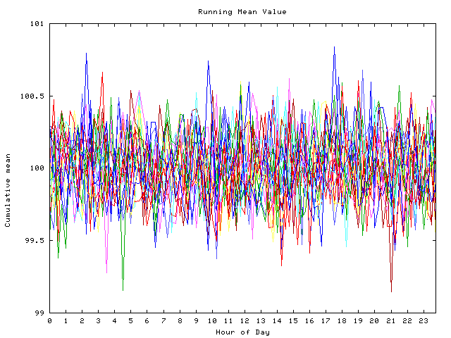 Mean deviation plot for indiv