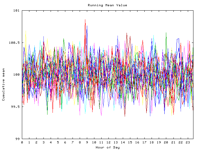 Mean deviation plot for indiv