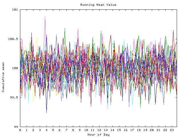 Mean deviation plot for indiv