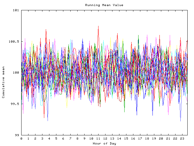 Mean deviation plot for indiv