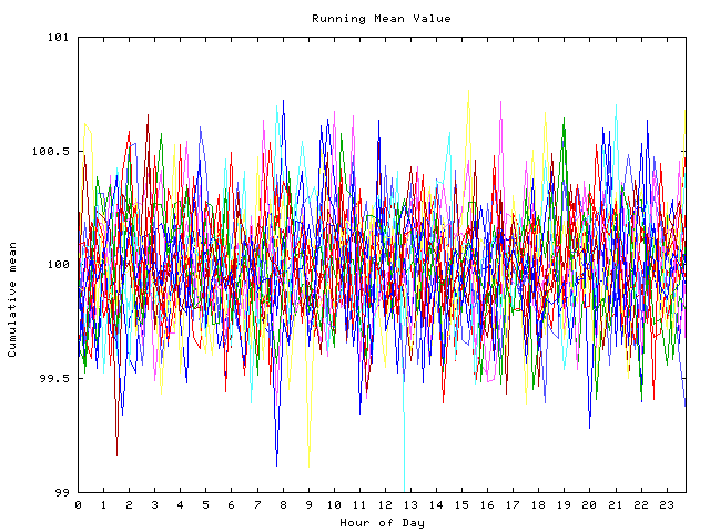 Mean deviation plot for indiv