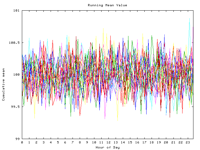 Mean deviation plot for indiv