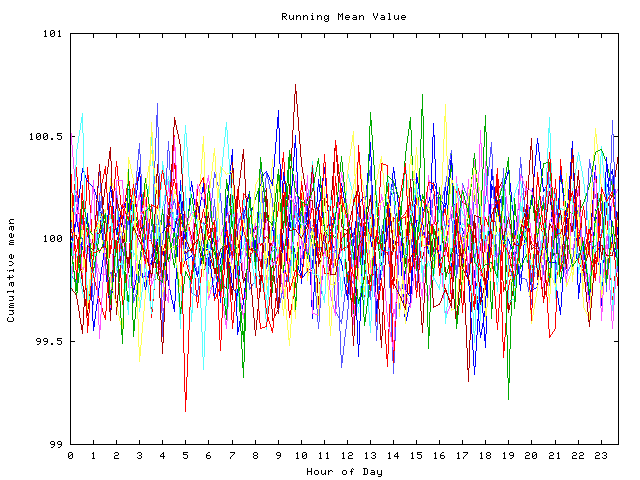 Mean deviation plot for indiv