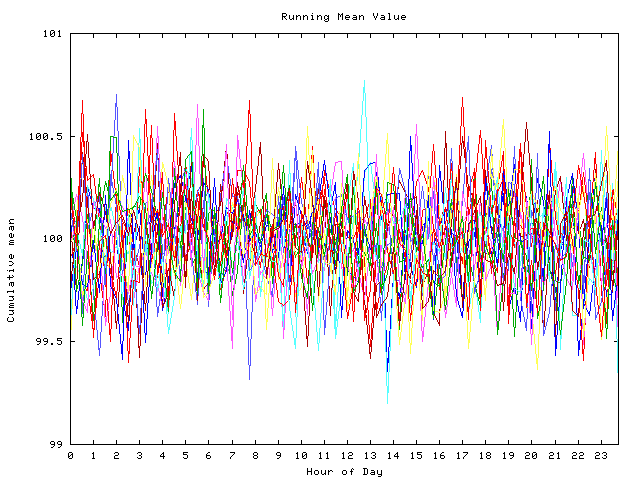 Mean deviation plot for indiv