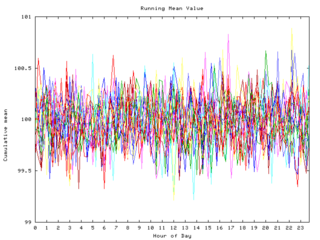 Mean deviation plot for indiv