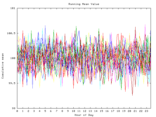 Mean deviation plot for indiv