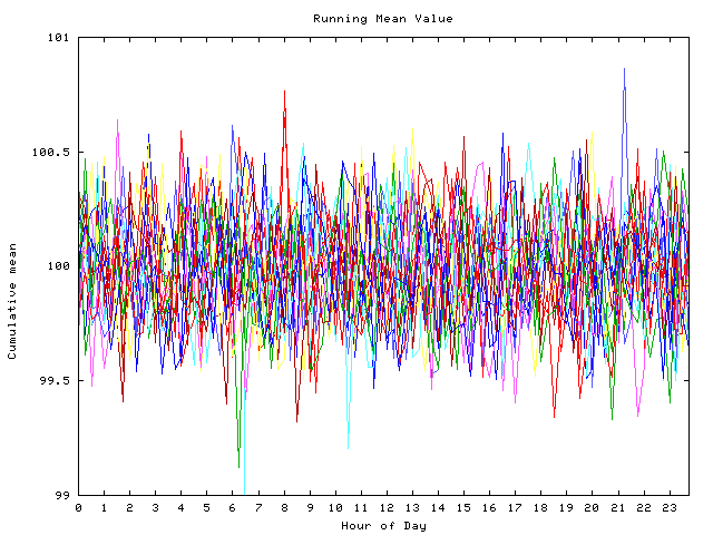 Mean deviation plot for indiv