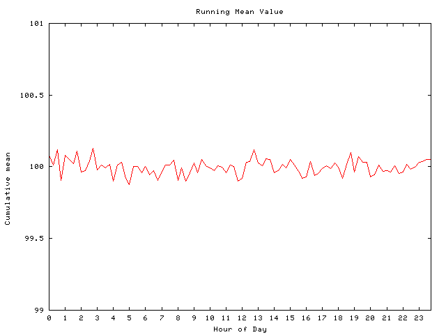 Mean deviation plot for comp