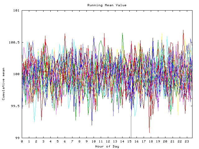 Mean deviation plot for indiv