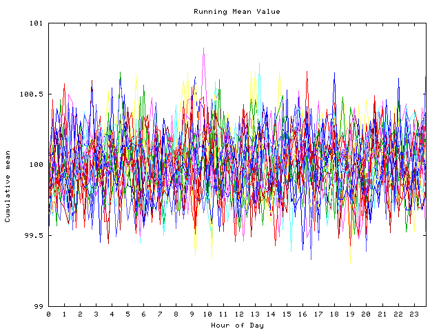 Mean deviation plot for indiv